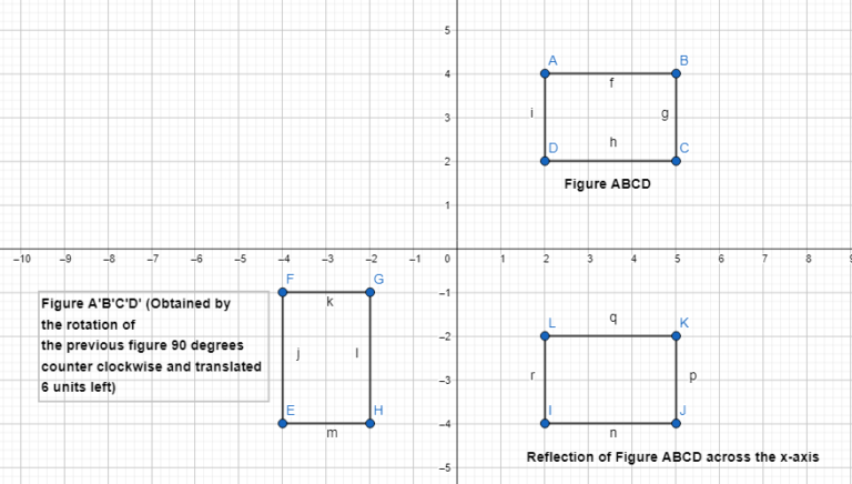enVision Math Common Core Grade 8 Answer Key Topic 6 Congruence And