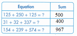 enVision Math Common Core Grade 3 Answer Key Topic 9 Fluently Add and