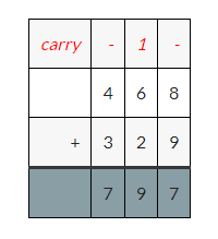 enVision Math Common Core Grade 4 Answer Key Topic 2 Fluently Add and
