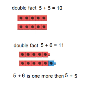 enVision Math Common Core Grade 2 Answer Key Topic 1 Fluently Add and