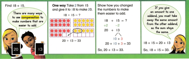 enVision Math Common Core Grade 2 Answer Key Topic 3 Add Within 100