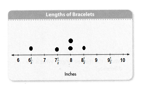 enVision Math Common Core Grade 4 Answer Key Topic 11 Represent and