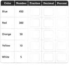 enVision Math Common Core Grade 6 Answer Key Topic 6 Understand And Use