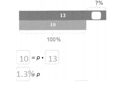 enVision Math Common Core Grade 7 Answer Key Topic 3 Analyze And Solve