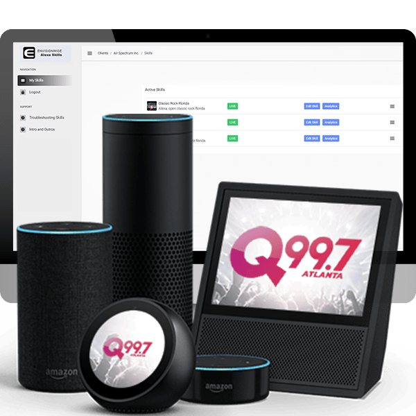 Productline Envisionwise  Services