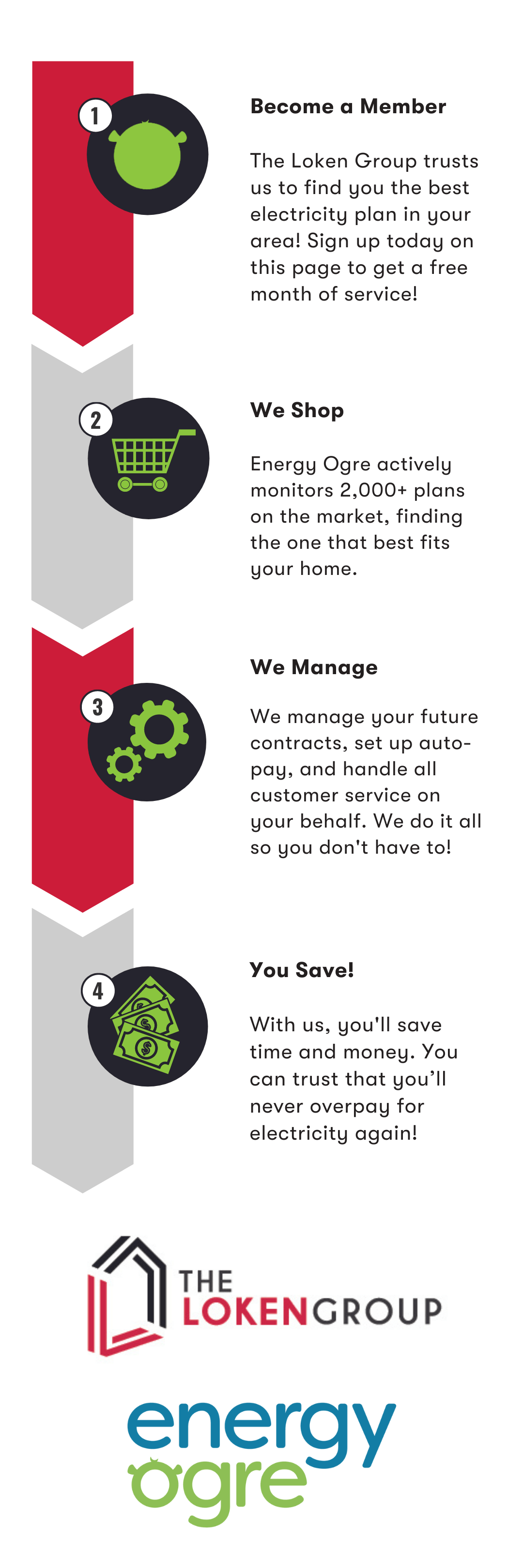 The Loken Group Energy Ogre