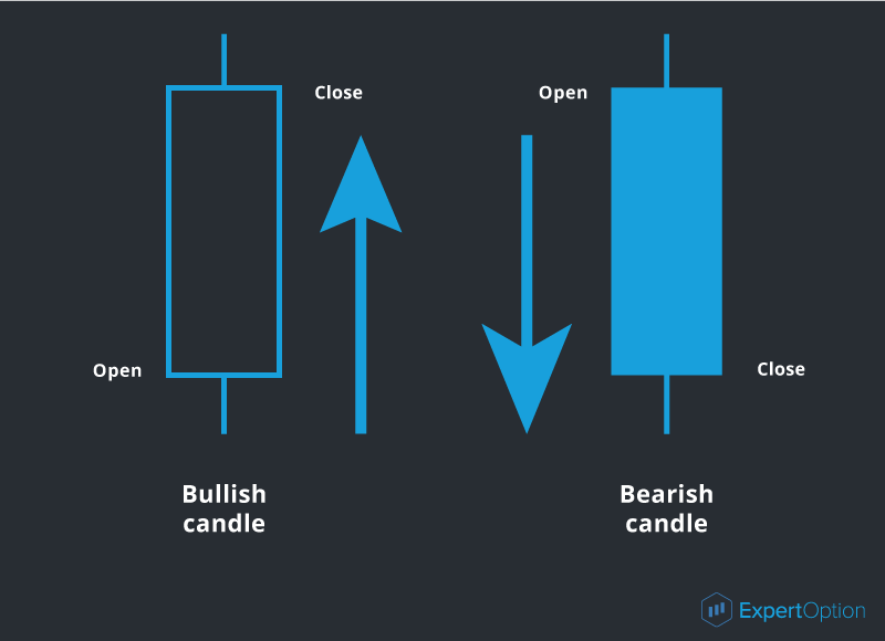 Candlestick Analysis EO Broker