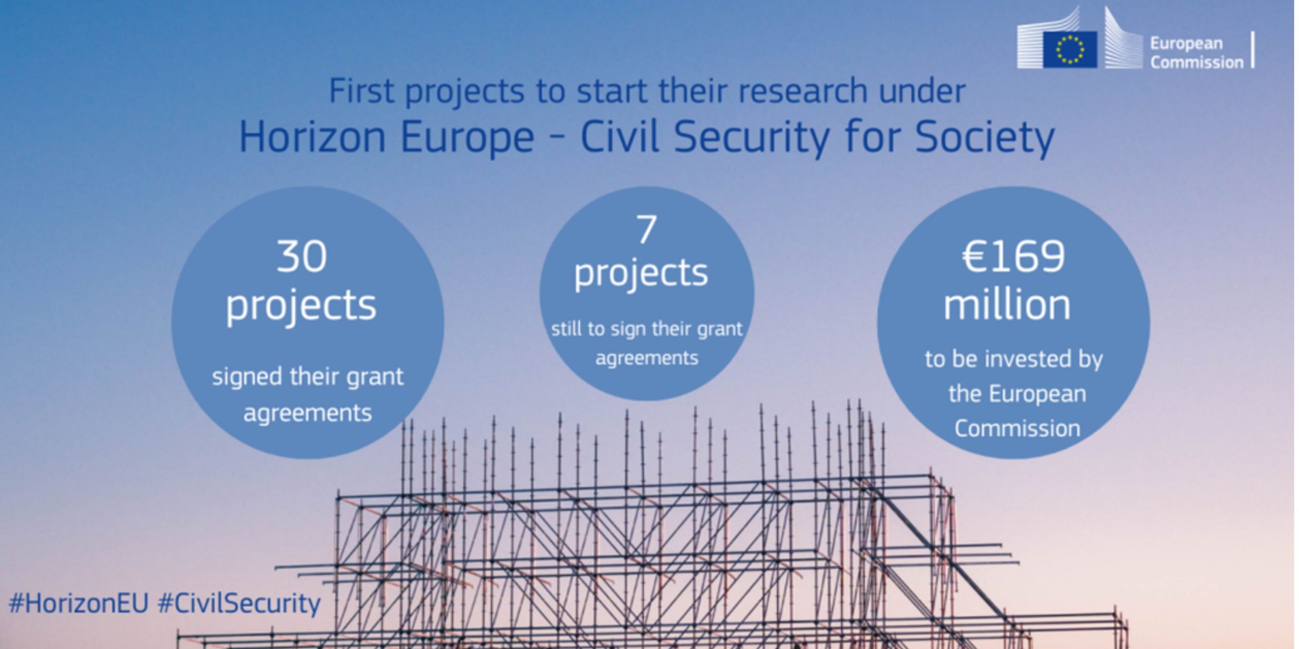 The European Commission signs grant agreements with 30 projects under