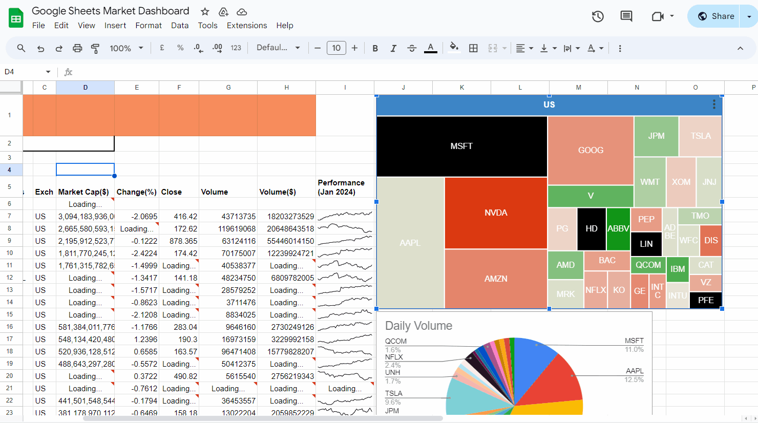 How to Create a Stock Market Dashboard in Google Sheets EODHD APIs Academy