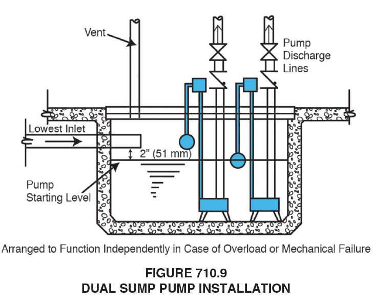 UNIFORM CODES SPOTLIGHT Official
