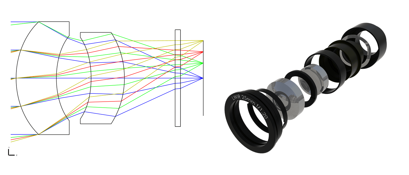 Custom thermal imaging lenses Umicore