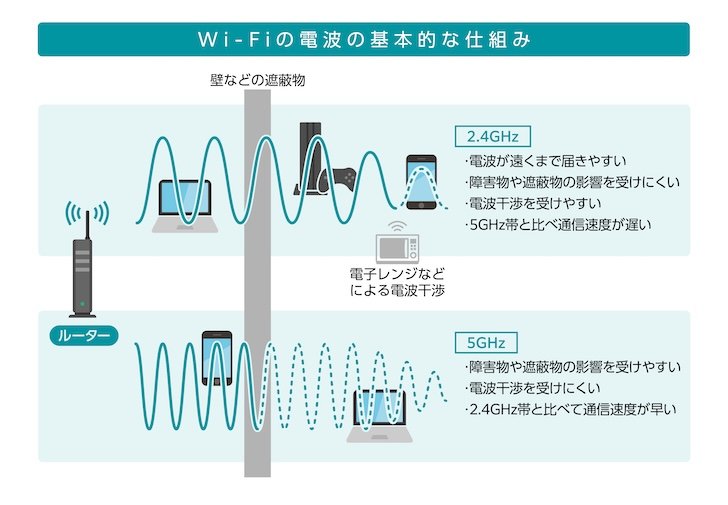 テレビがWiFiに繋がらない原因とは？今すぐ試せる9つの対策を紹介｜光回線のeo光[イオ] 公式サイト