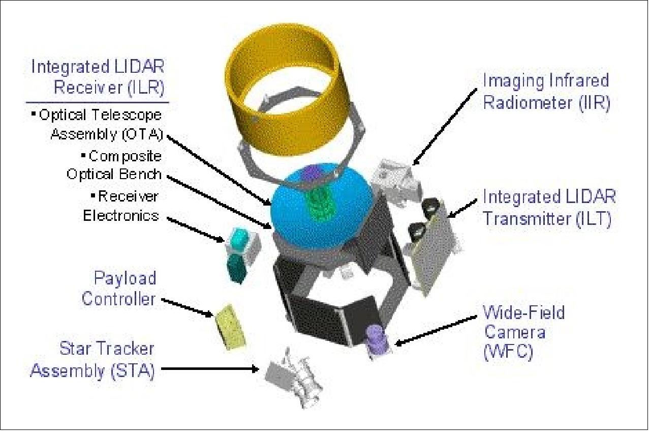 CALIPSO (CloudAerosol Lidar and Infrared Pathfinder Satellite