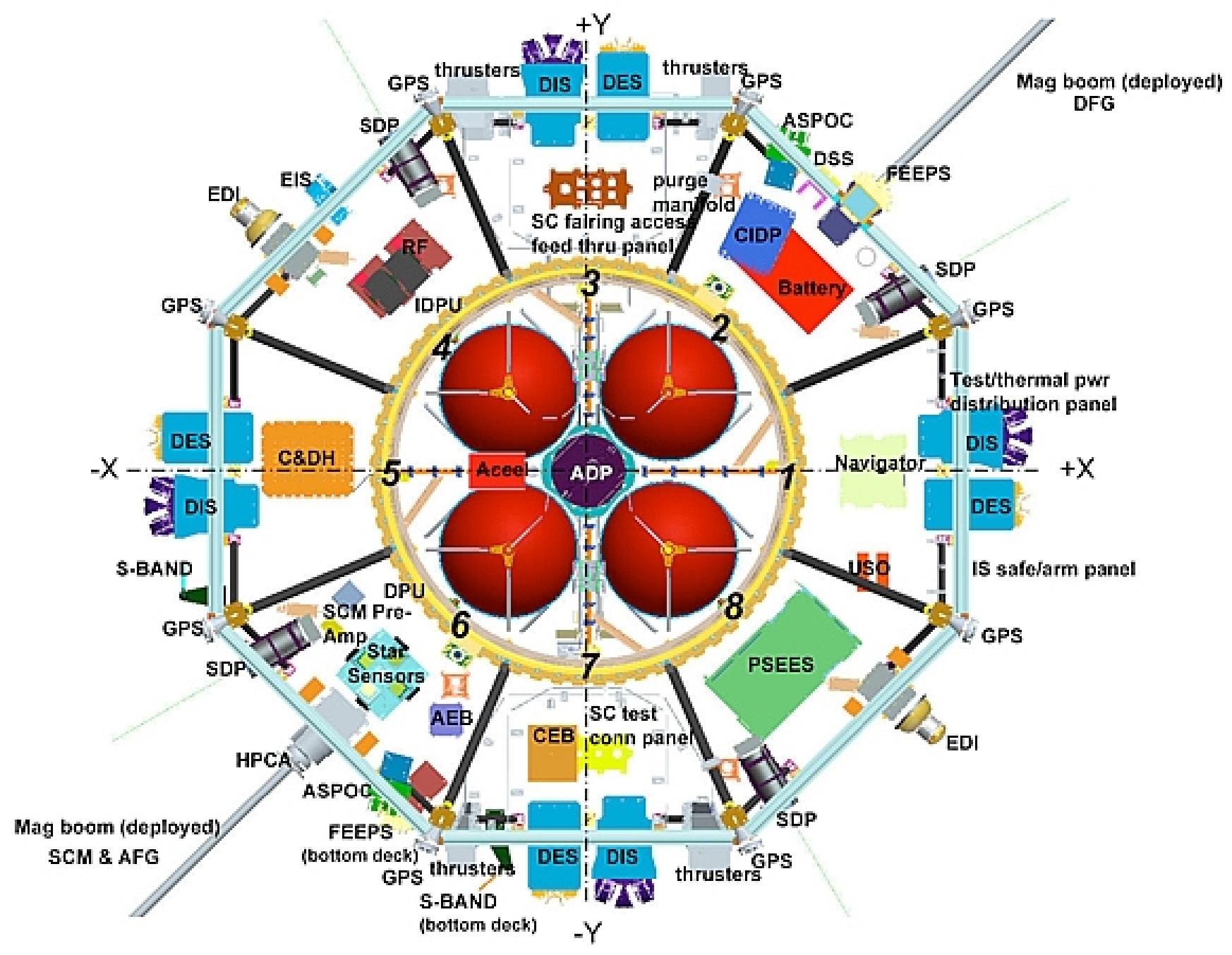 9+ mission federal credit union loan rates CharbelMiaah