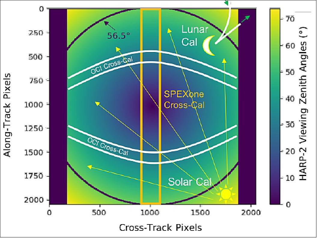 PACE (Plankton, Aerosol, Cloud, ocean Ecosystem) Mission eoPortal