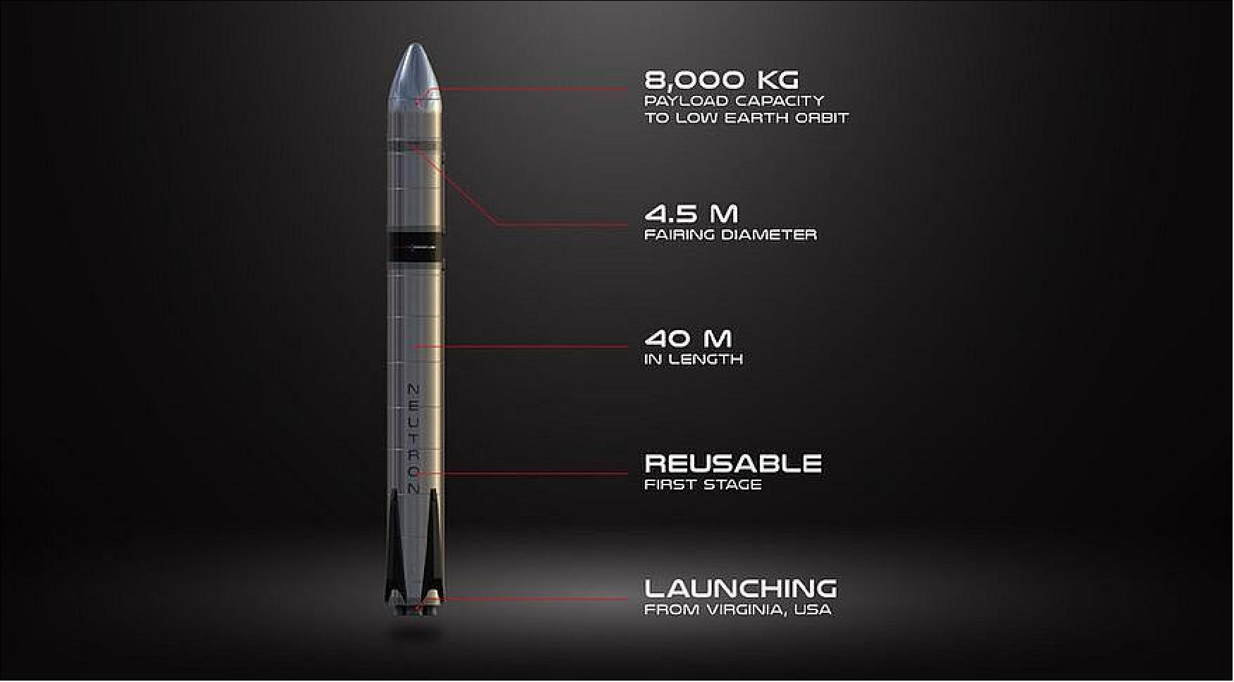 Rocket Lab WFF