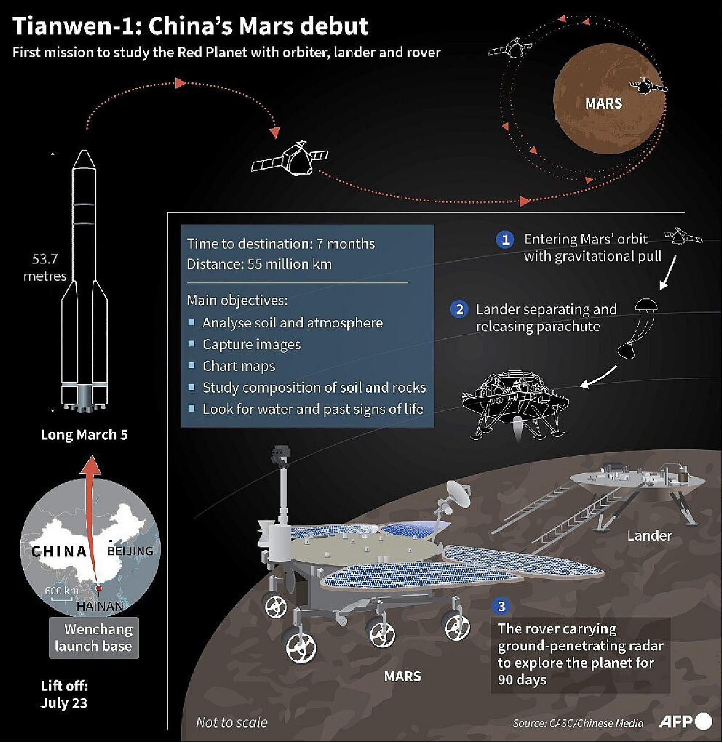 Tianwen1 noneocontent