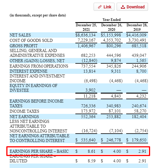 What's the PEG Ratio in Finance Does it Work on Large Companies?