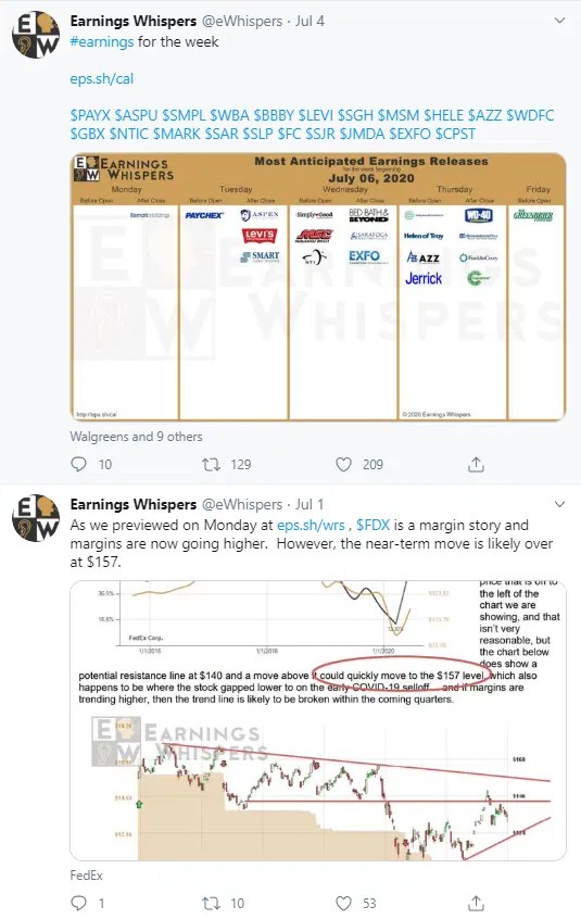 Top Financial Twitter Accounts to Follow for the 'Roaring' 2020s