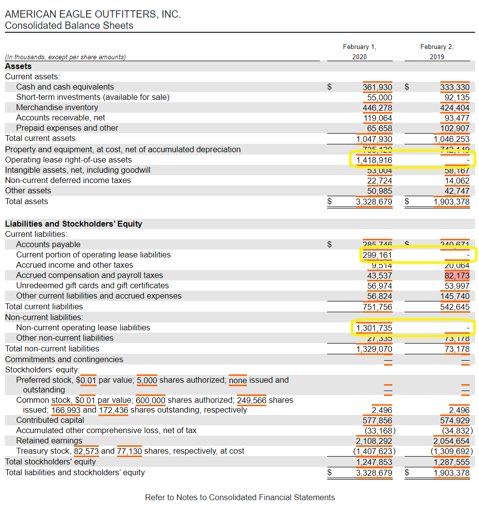 Accounting for Operating Leases in the Balance Sheet Simply Explained