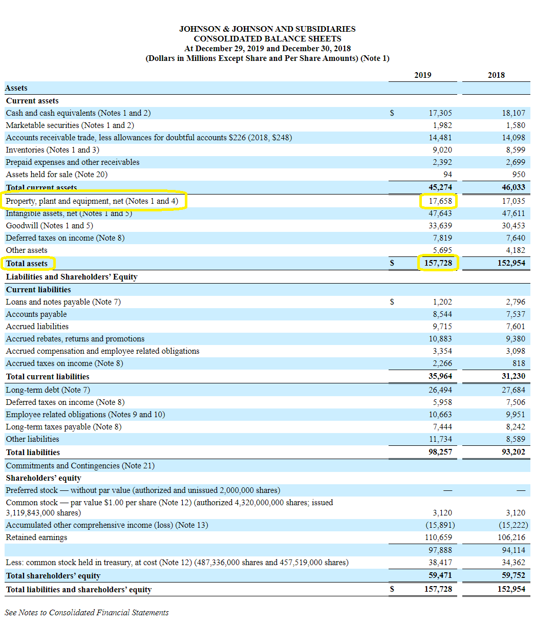 What is PPE in Accounting? Investing for Beginners 101