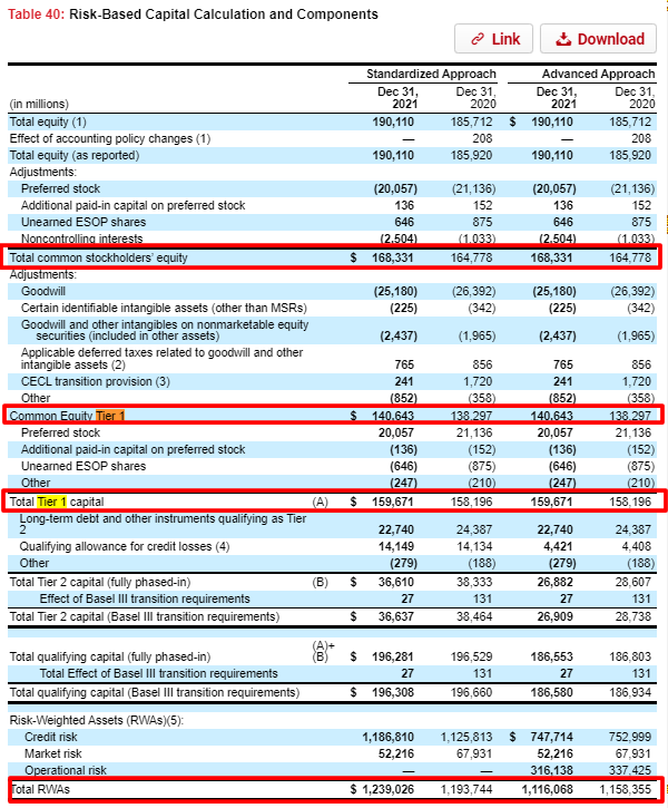 Tier 1 Capital The Easy Way to See the Strength of a Bank's Balance Sheet