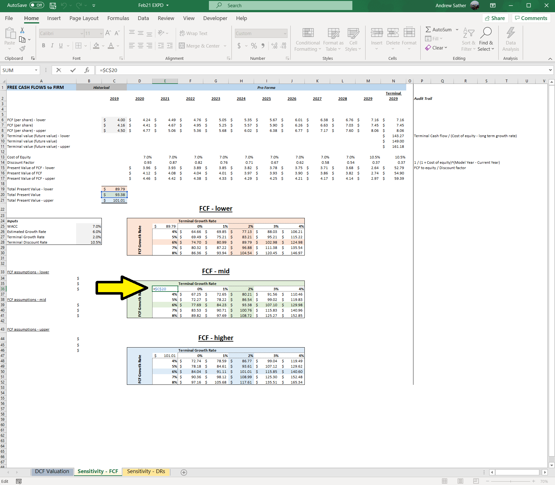 Making a 3variable DCF Sensitivity Analysis in Excel An Innovative