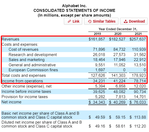 Investing Implications of Earnings Before Interest and Taxes (EBIT)