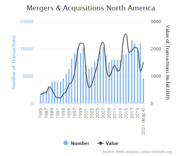 Financial Impact of Mergers and Acquisitions Amazon's Whole Foods Purchase