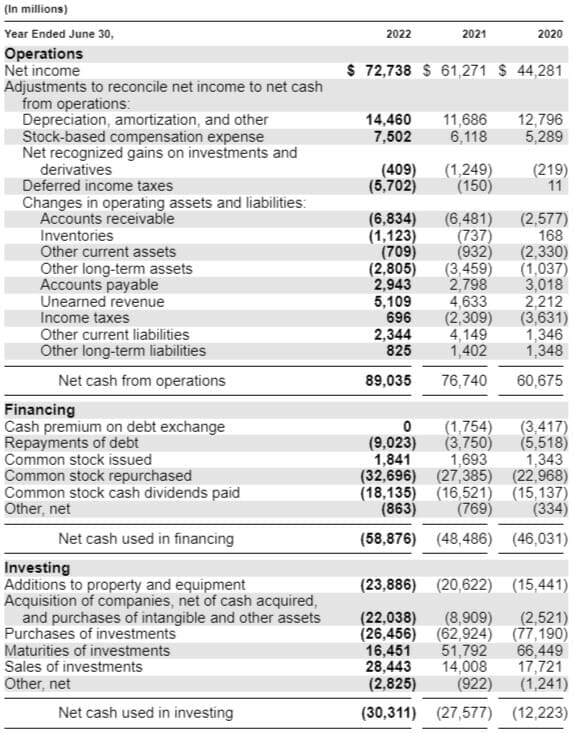 Capitalizing R&D Expenses How to Do It and Its Effect on Valuation