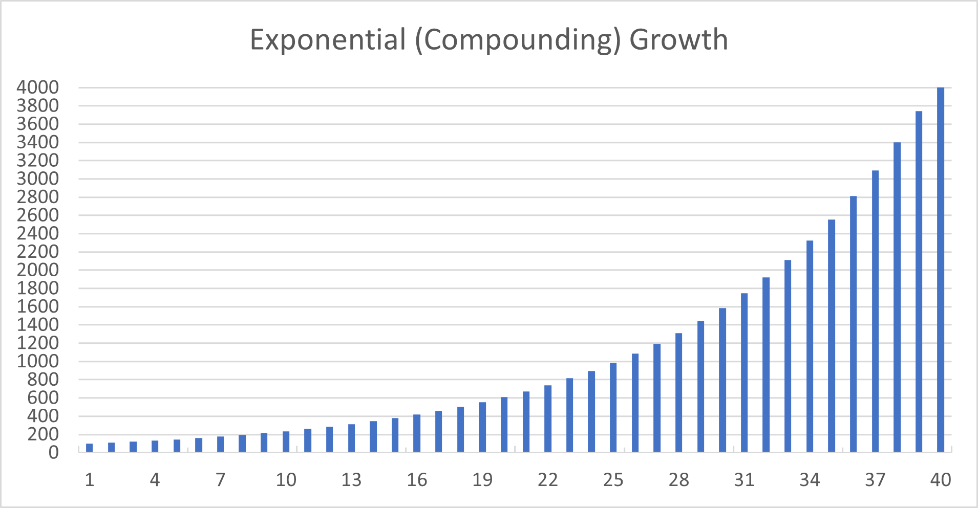 How Compounding Dividends Make the "Secret Sauce" of the Stock Market