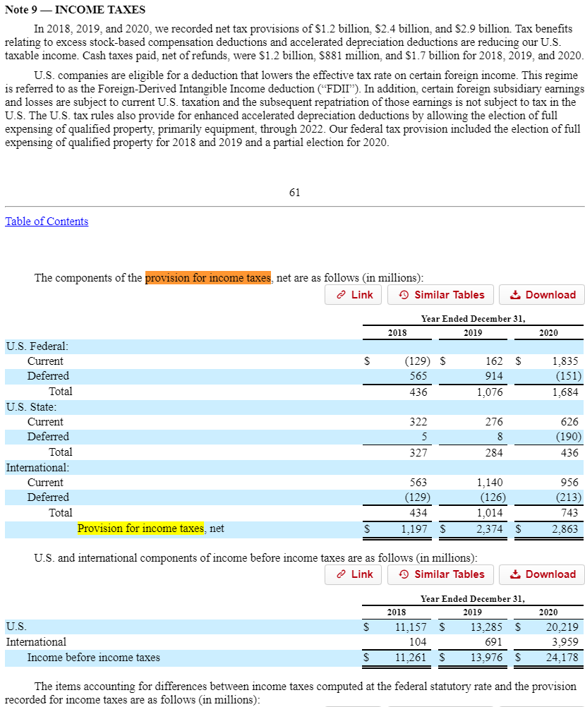 Insider Look at Provision for Taxes (Internationally)