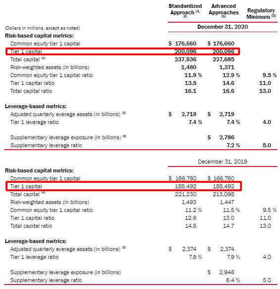 Improved DCF For Bank Valuation Model With RealLife Examples