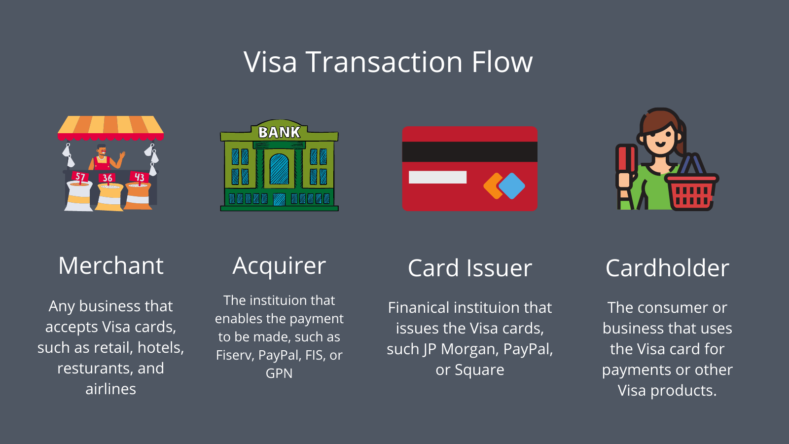 How Visa Makes Money A Business Model Breakdown