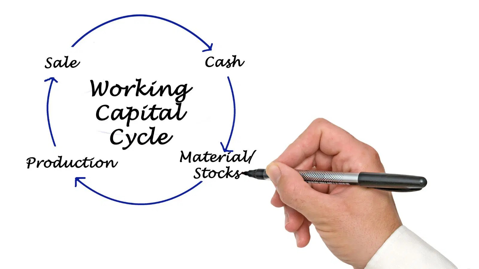 How to Find and Calculate Changes in Working Capital for Owner's Earnings