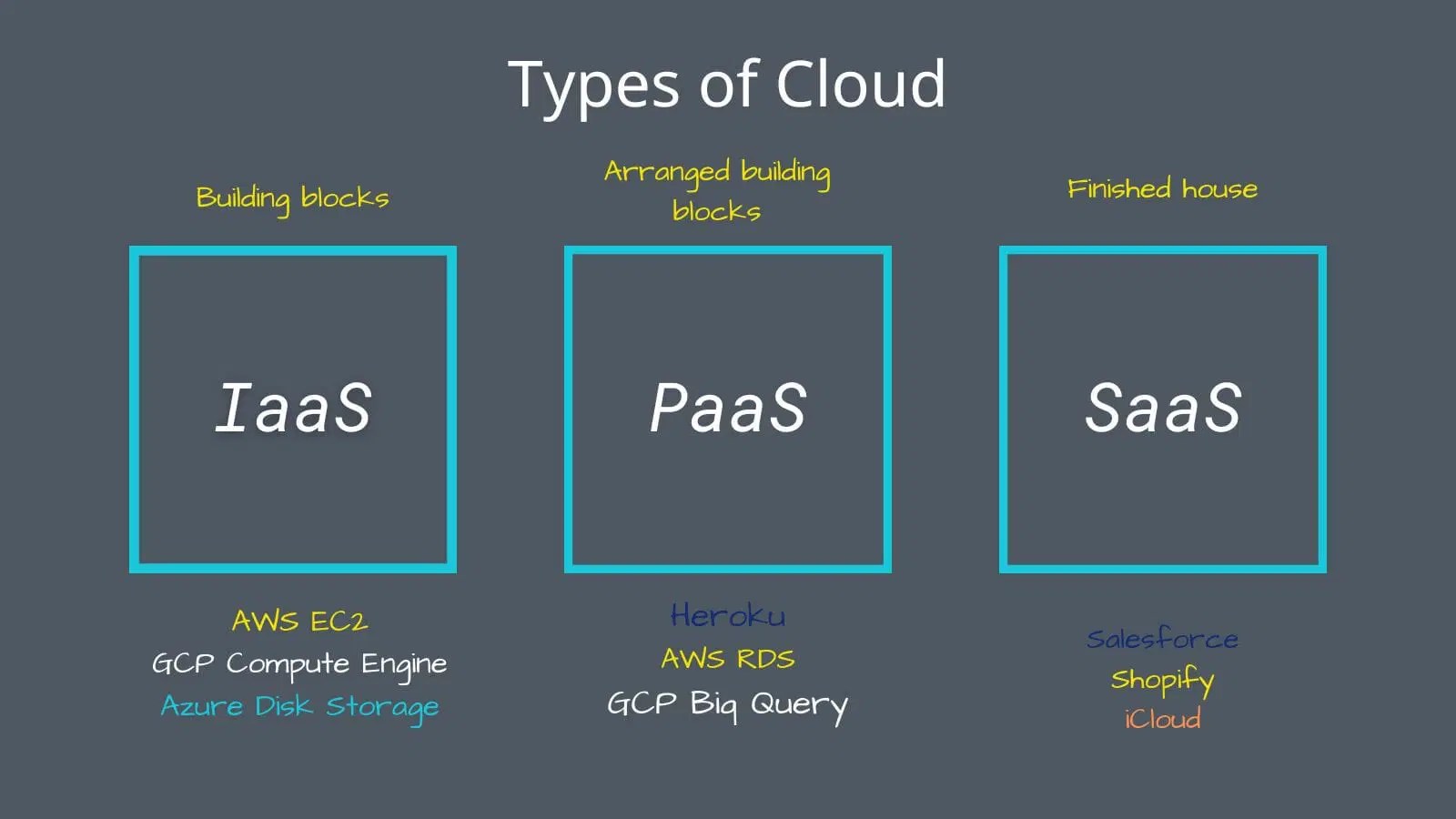A Beginner's Guide to Cloud Computing
