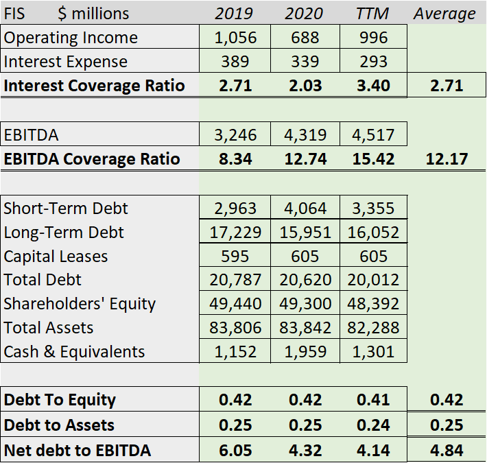 The 3 Important, Main Components of Debt Analysis (+Metrics)