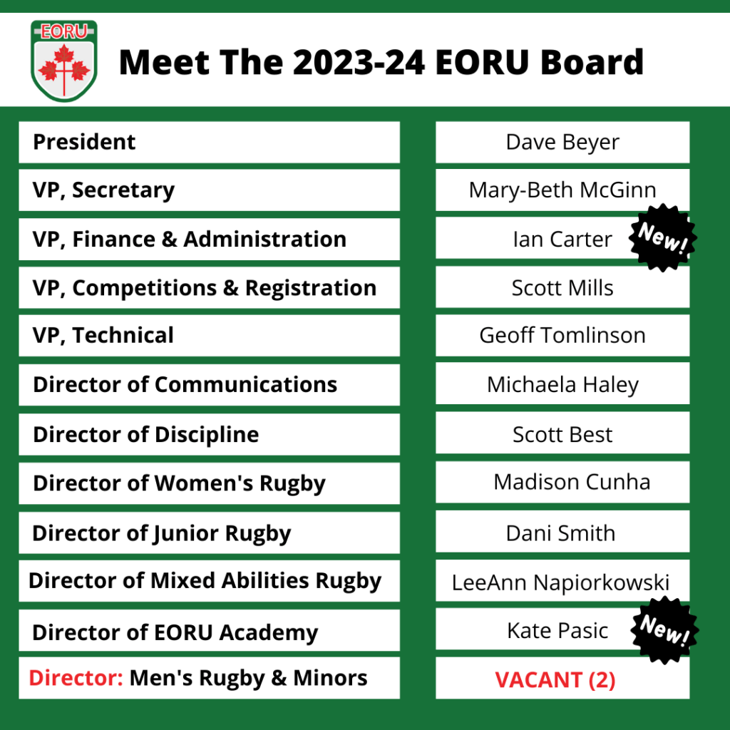 EORU AGM Results Eastern Ontario Rugby Union