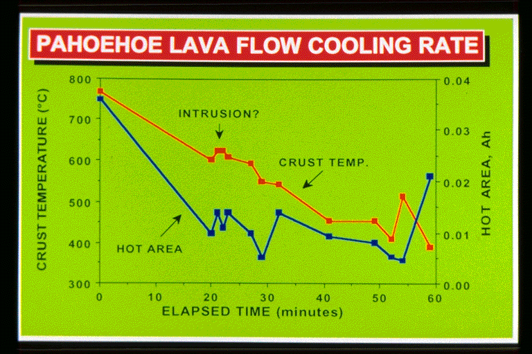 EOS Volcanology Slide Captions Set 3a