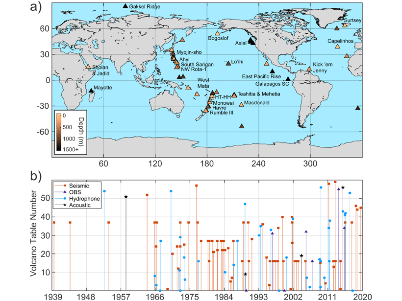 A Comprehensive Review of Submarine Volcano Seismoacoustics Eos