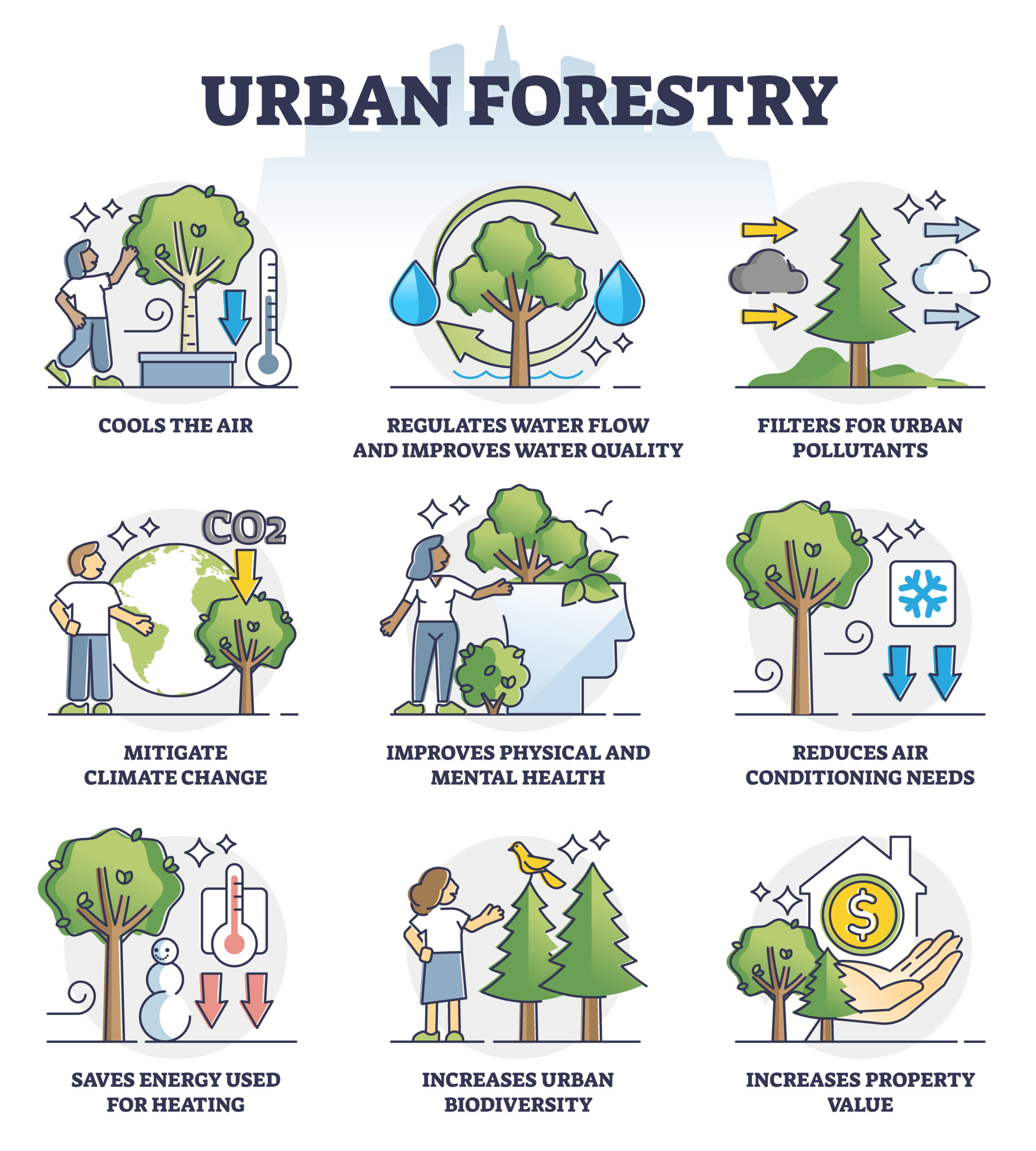Community/Urban Forests 20212024 EOS EcoEnergy Inc.