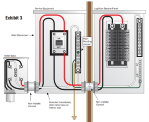 Understanding Neutral, Ground, Grounding, and Bonding - Environmental