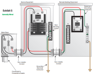 Understanding Neutral, Ground, Grounding, and Bonding - Environmental