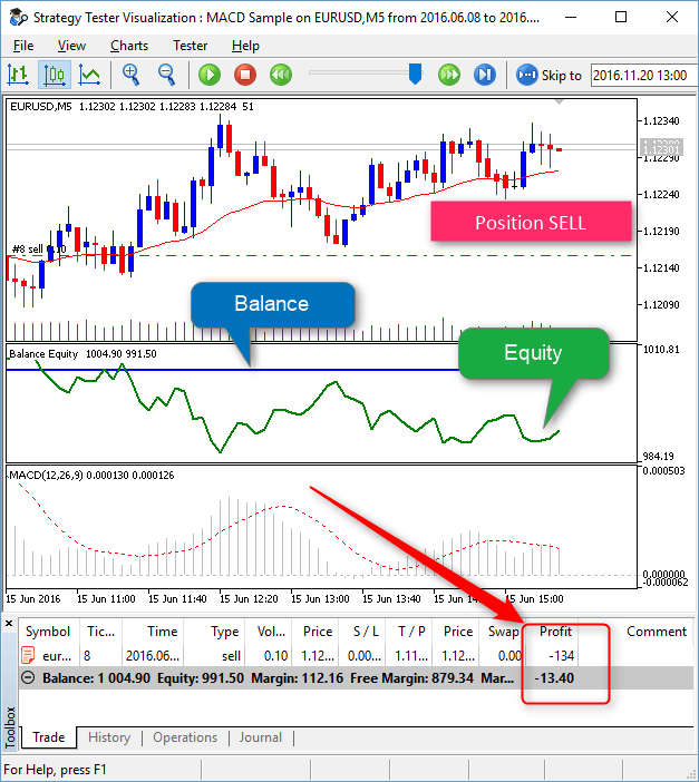 LifeHack Balance Equity indicator for MetaTrader 5