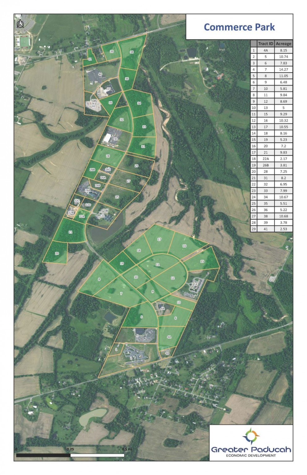 PaducahMcCracken County, KY Economic Development