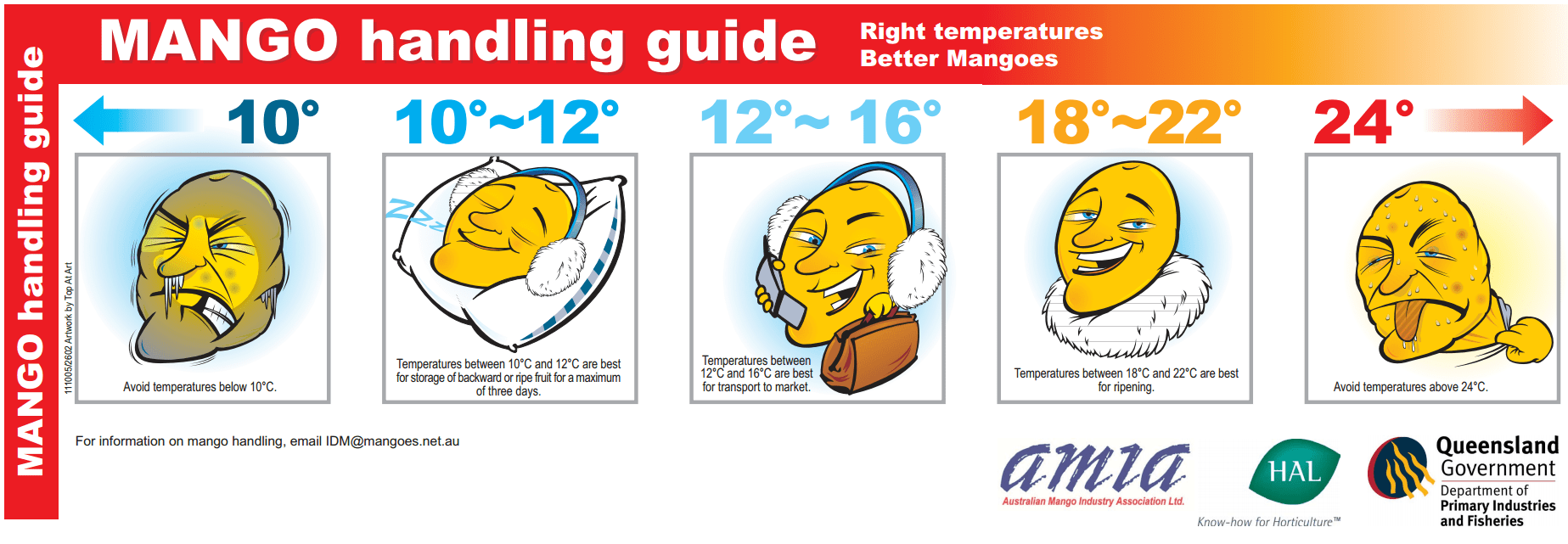 International Programs E Pakag Mango Postharvest