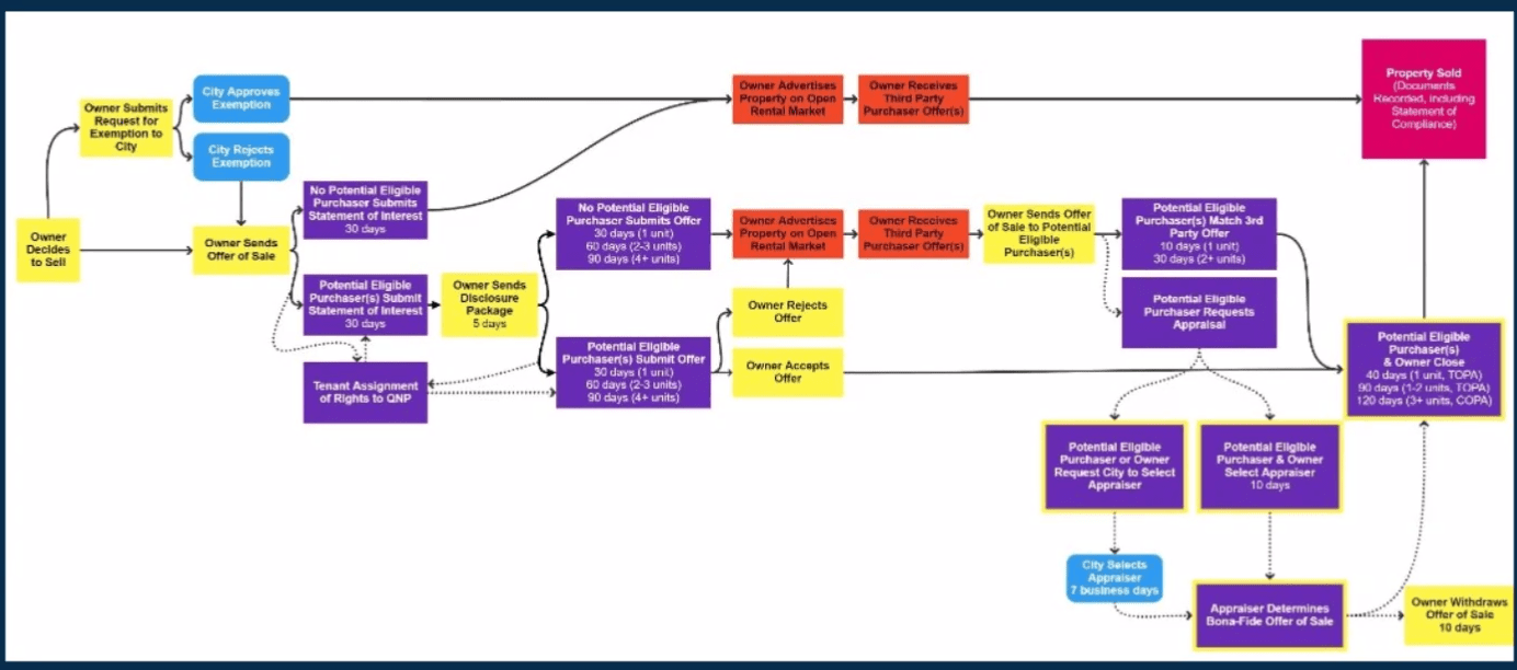 Proposed OPA In East Palo Alto Raises Many Questions, But Provides Few