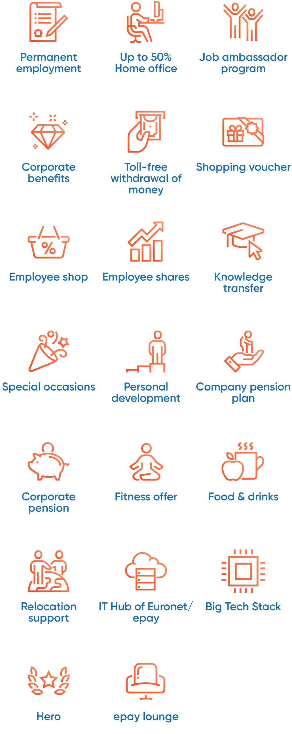 Drive the future of payment today and part of epay!