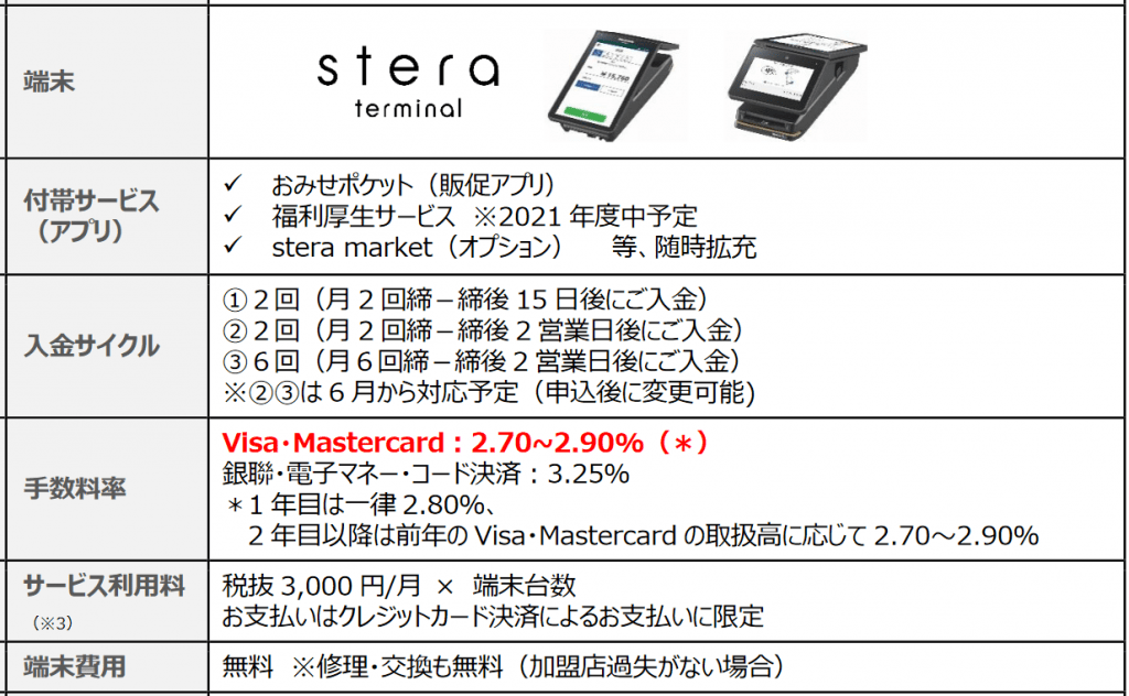 【ニューストピックス〜3月30日】手数料下げ サブスク決済端末/ほか 電子決済マガジン