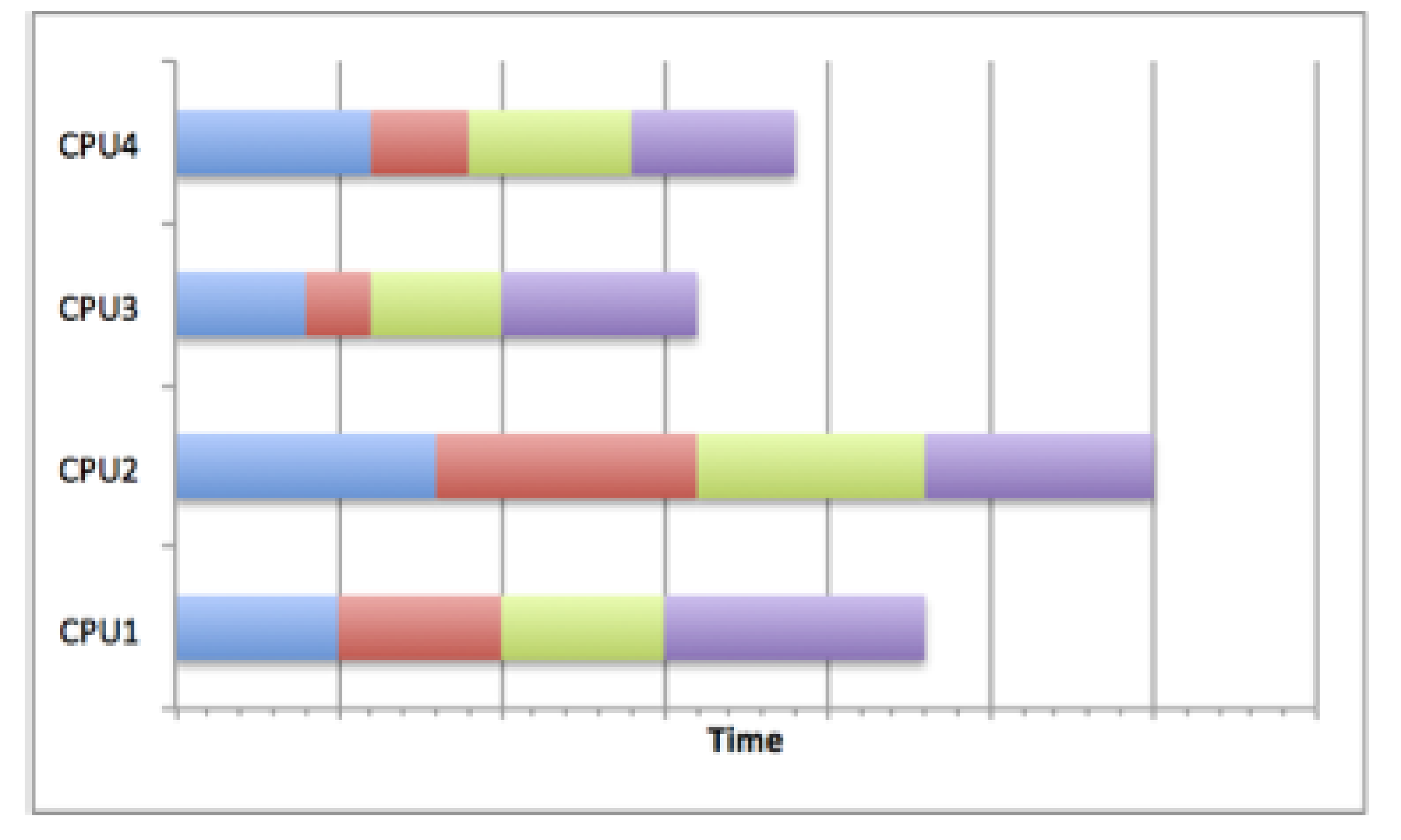 Fractal calculation program — Introduction to HPC (Beta) documentation